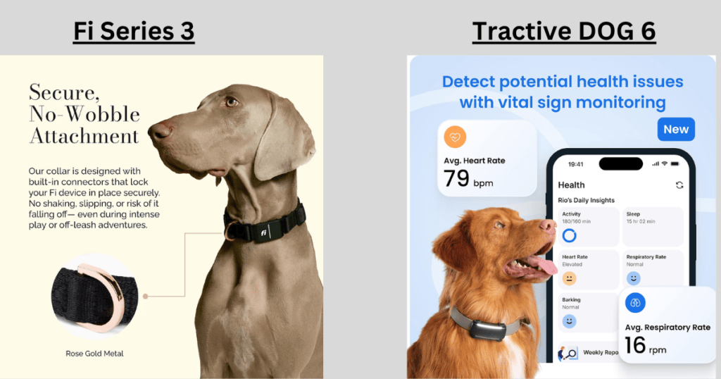 Fi Series 3 vs Tractive DOG 6